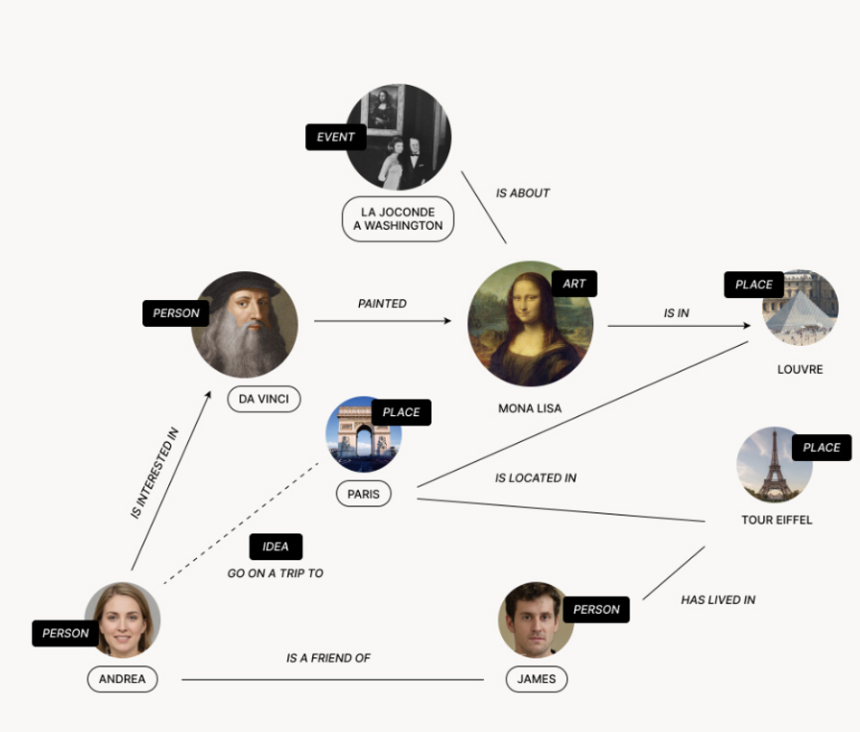 from anytype.io