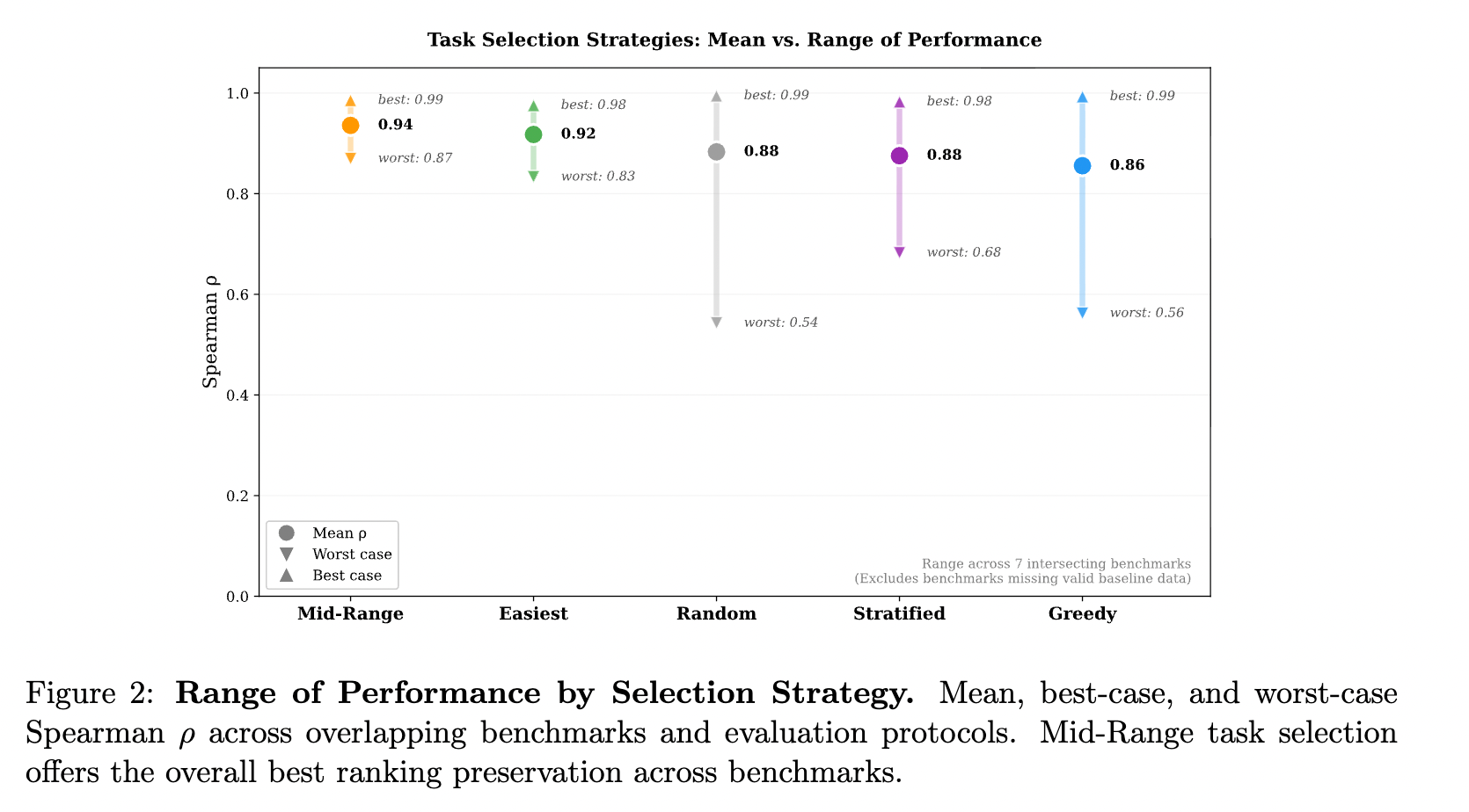 You Can Save 70% on Your AI Agent Benchmark Runs: Here's How