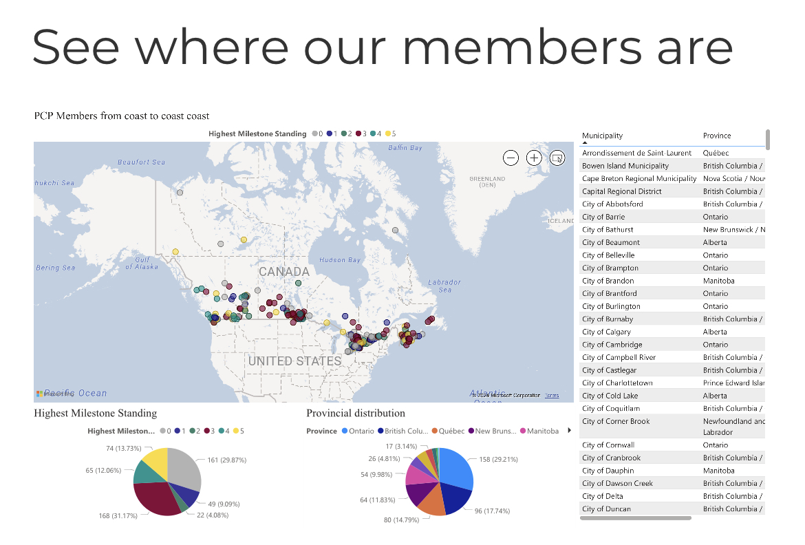 Current Members Current Members of the FCM ICLEI PCP Program (East to West)