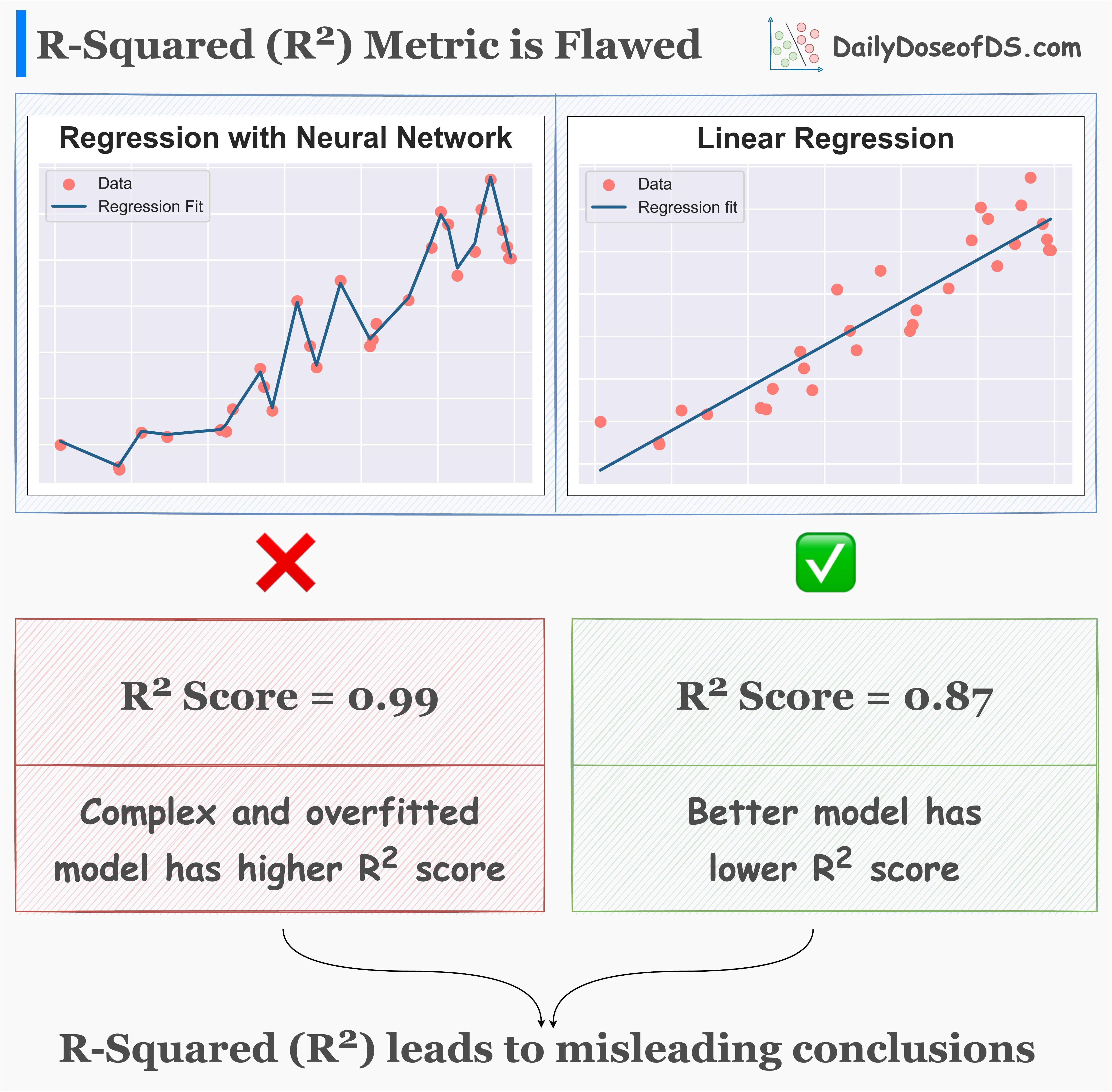 R2 Explained Why R-squared is a Flawed Regression Metric - by Avi Chawla