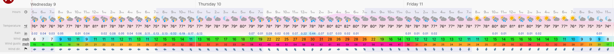 Windy.com Wind and Rainfall Forecast for Palm Bay thru Friday.