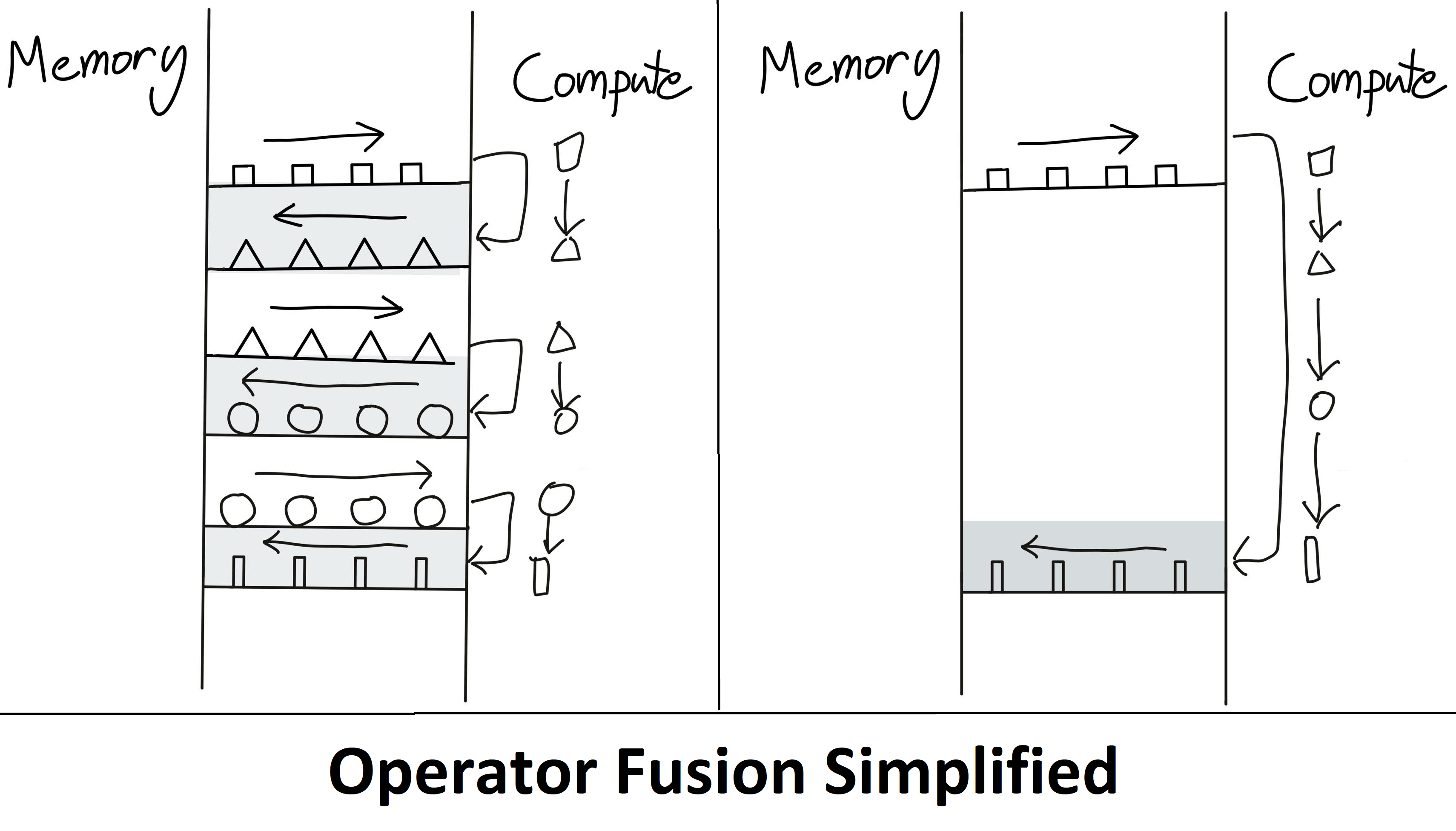 How Nvidia’s CUDA Monopoly In Machine Learning Is Breaking - OpenAI ...