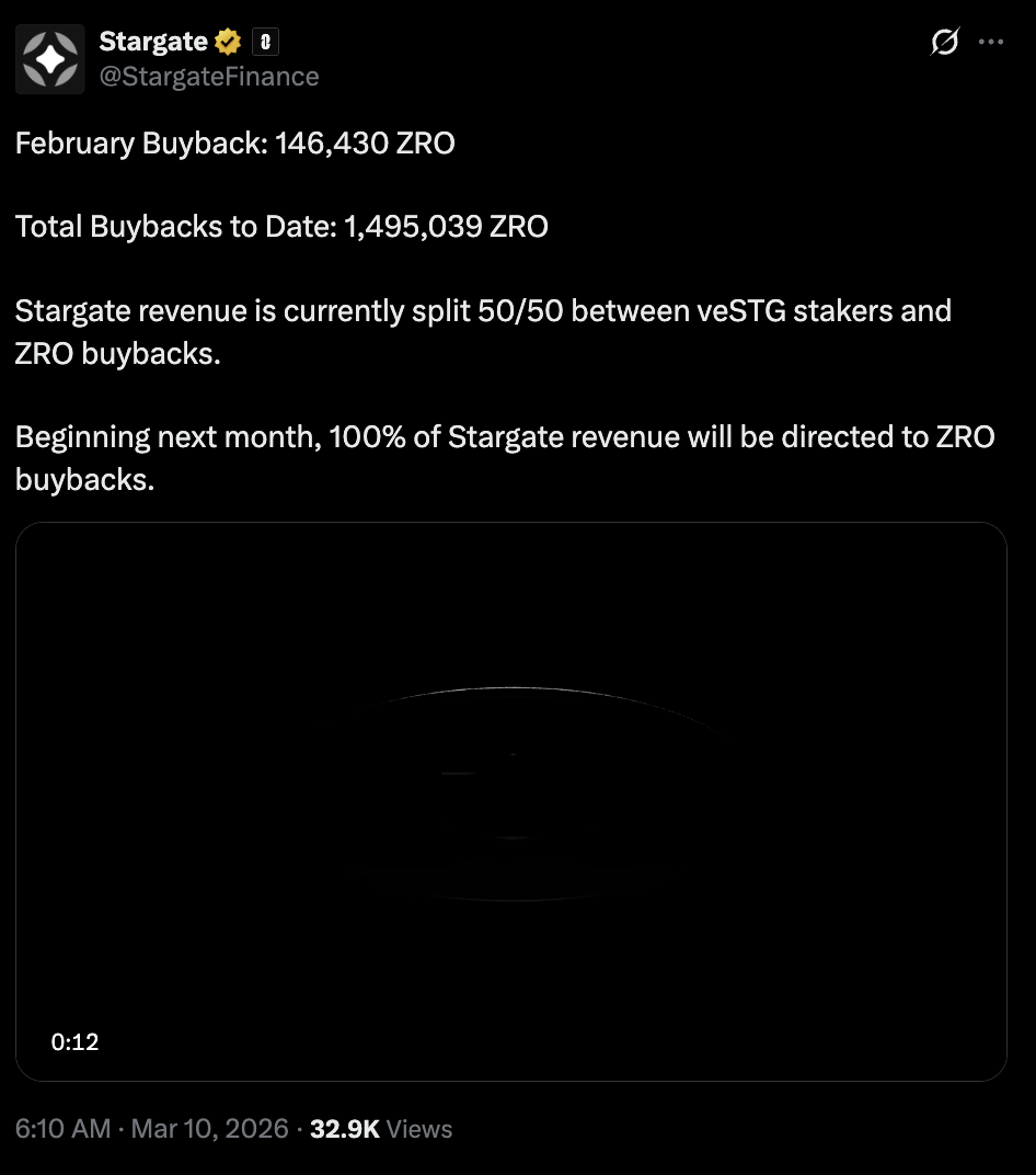 Stargate 收益流向 ZRO 回购数据