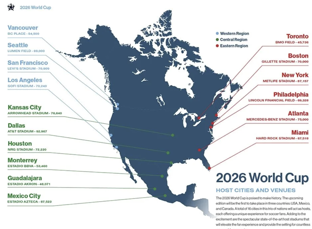 The Demography Matters World Cup Simulator