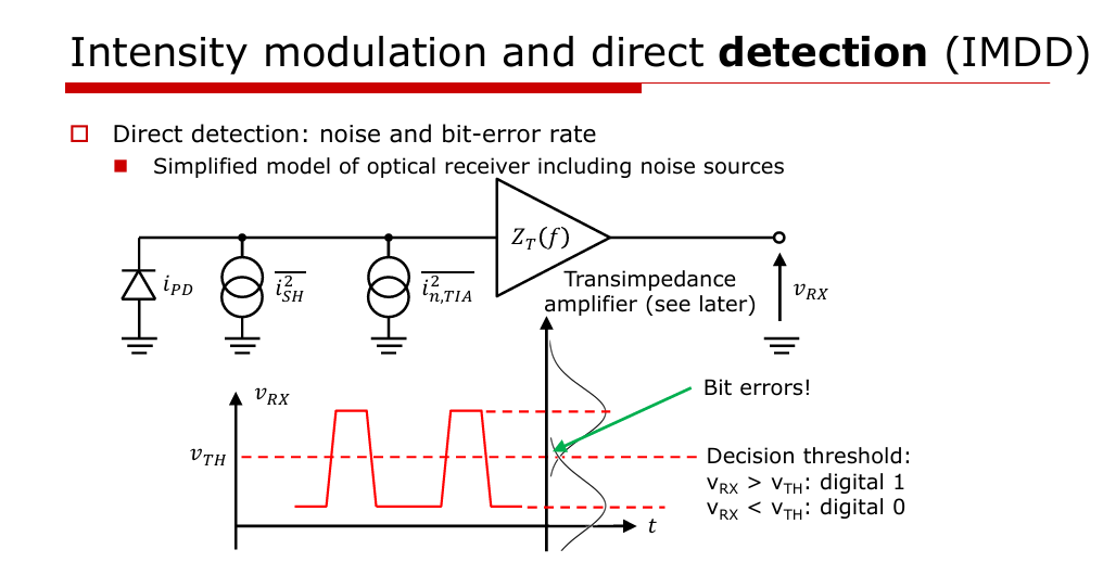 Figure 17. Direct detection of an optical signal.