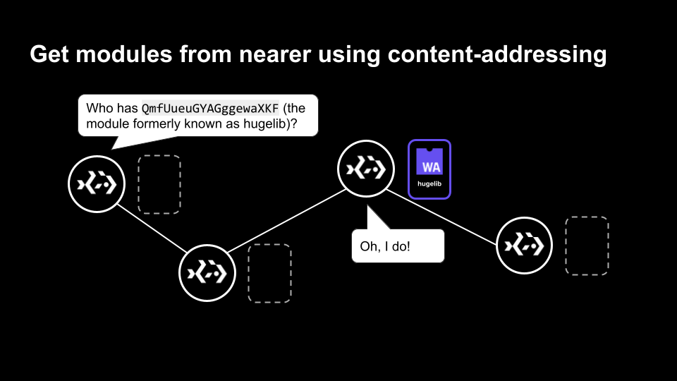 Building a distributed world of WebAssembly