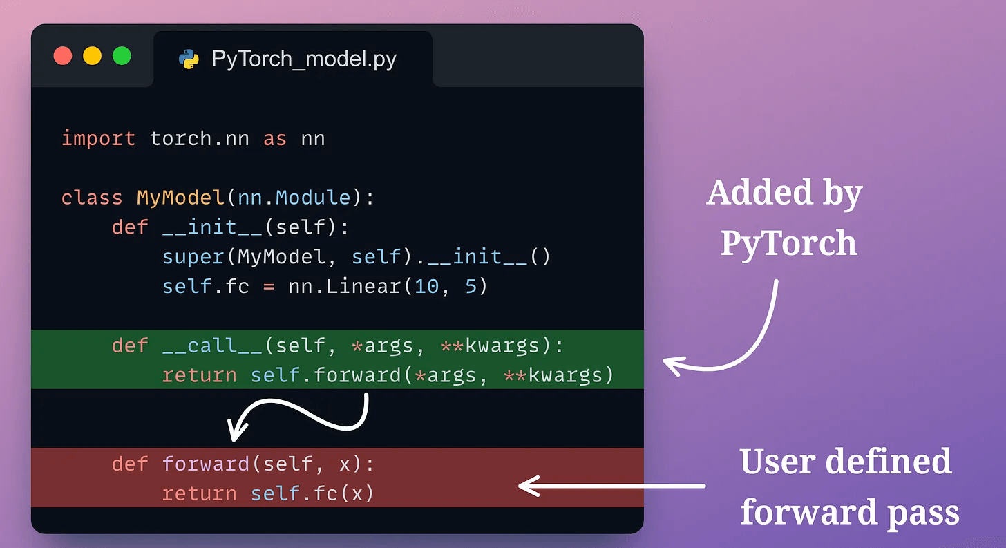 Invoke Model Why Don't We Invoke model.forward() in PyTorch?