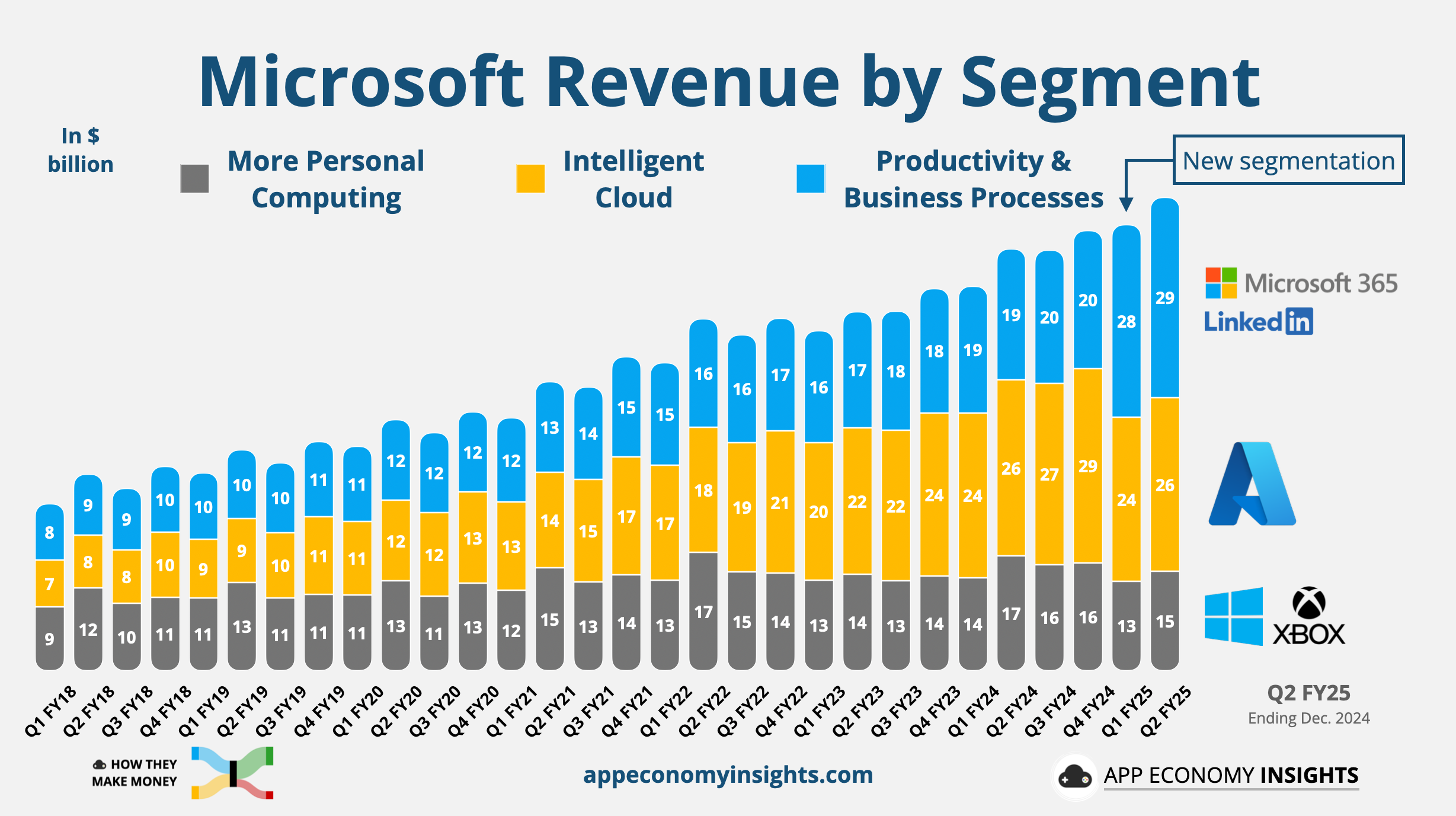 💻 Microsoft: AI Efficiency Paradox