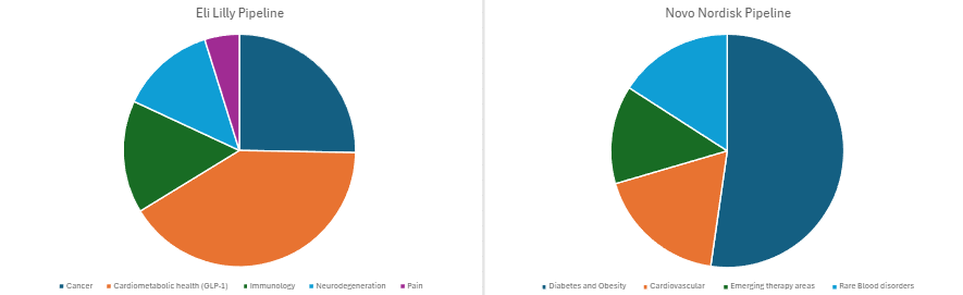 Novo Nordisk and Eli Lilly: The GLP-1 Battle Behind the Headlines