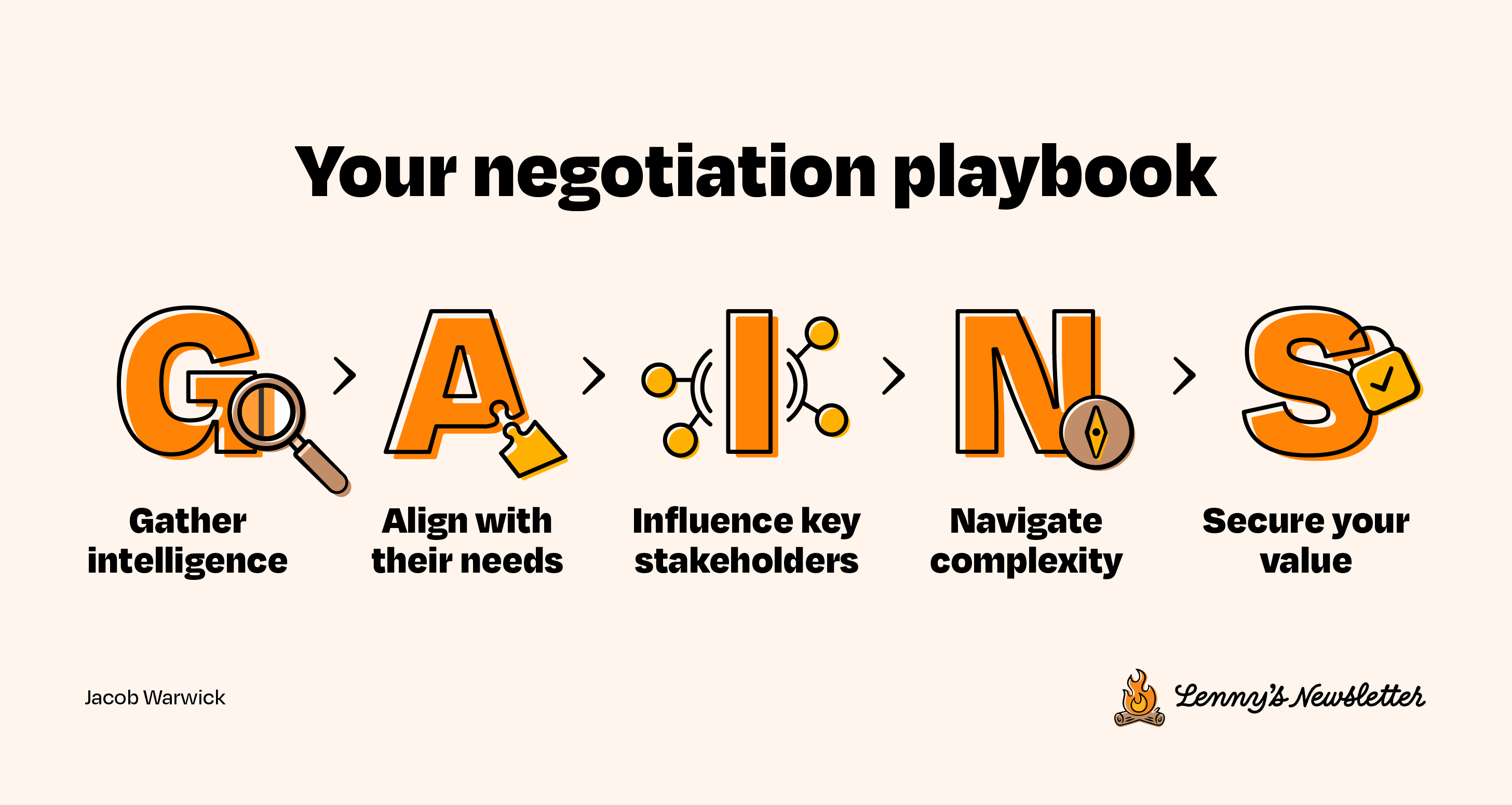 Image from The ultimate guide to negotiating your comp
