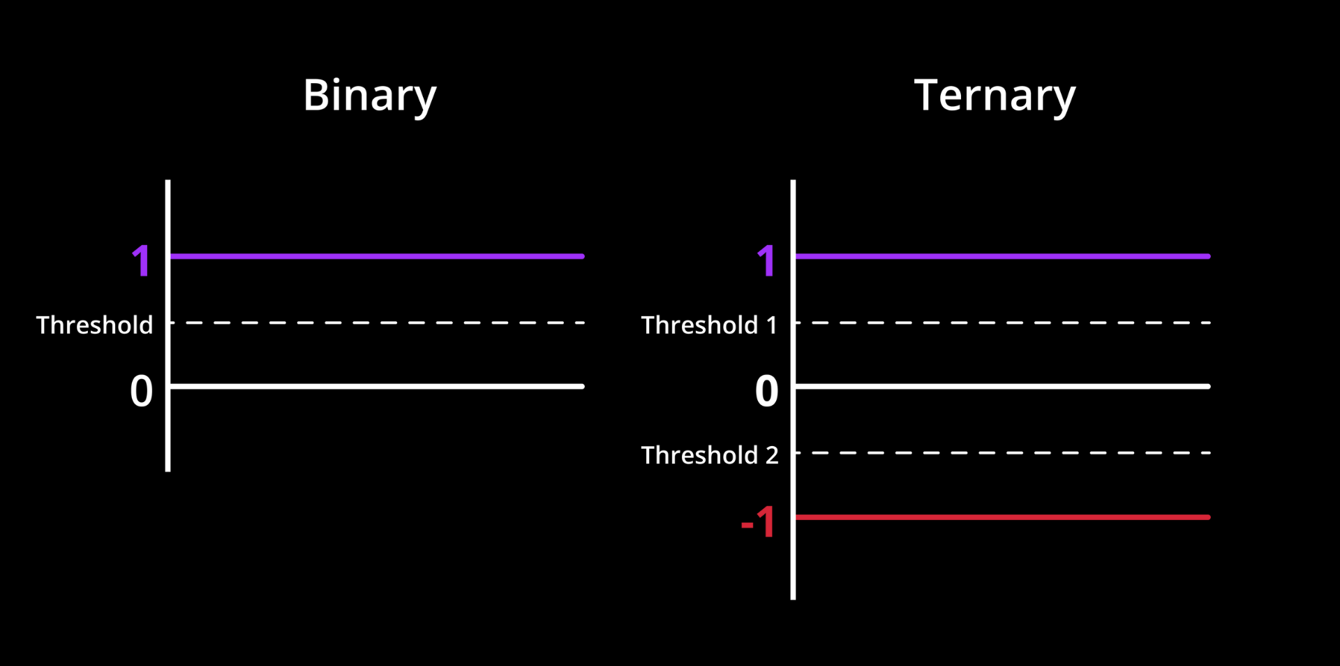 Ternary Computer - Deep in Tech Newsletter