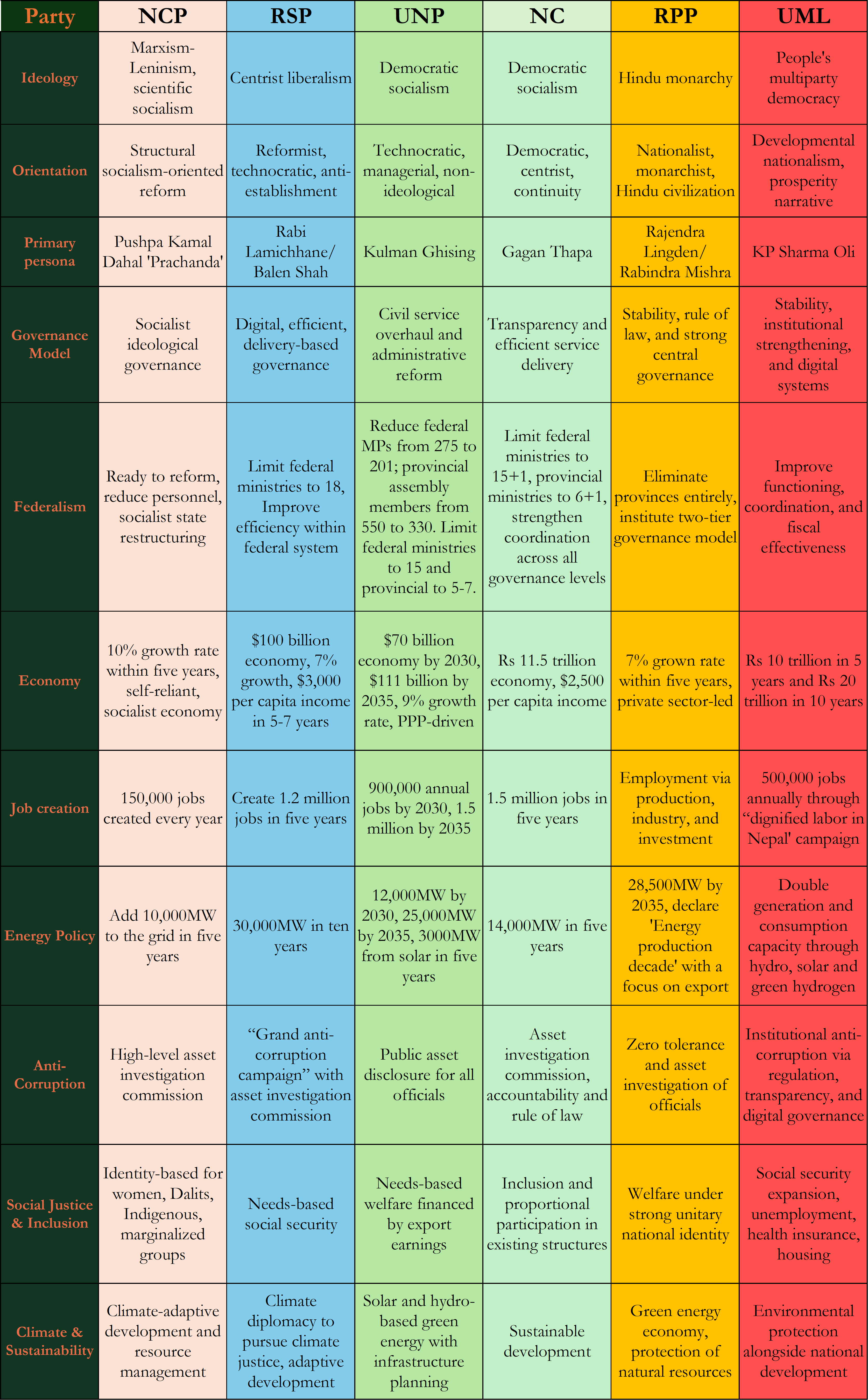 What are the parties promising this election?