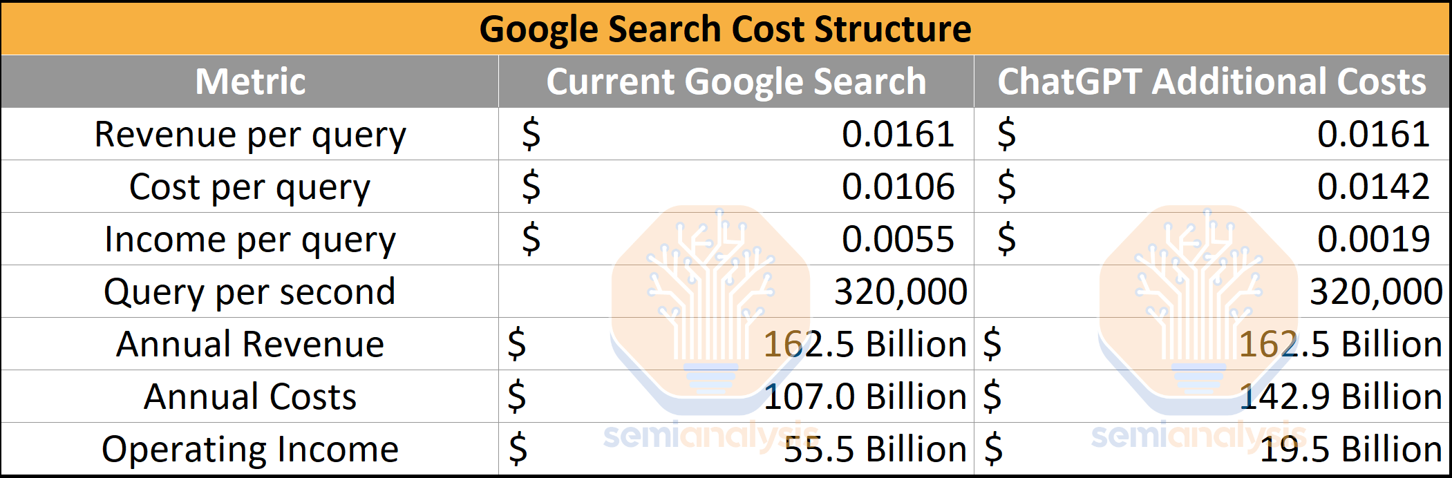 The Inference Cost Of Search Disruption – Large Language Model Cost ...