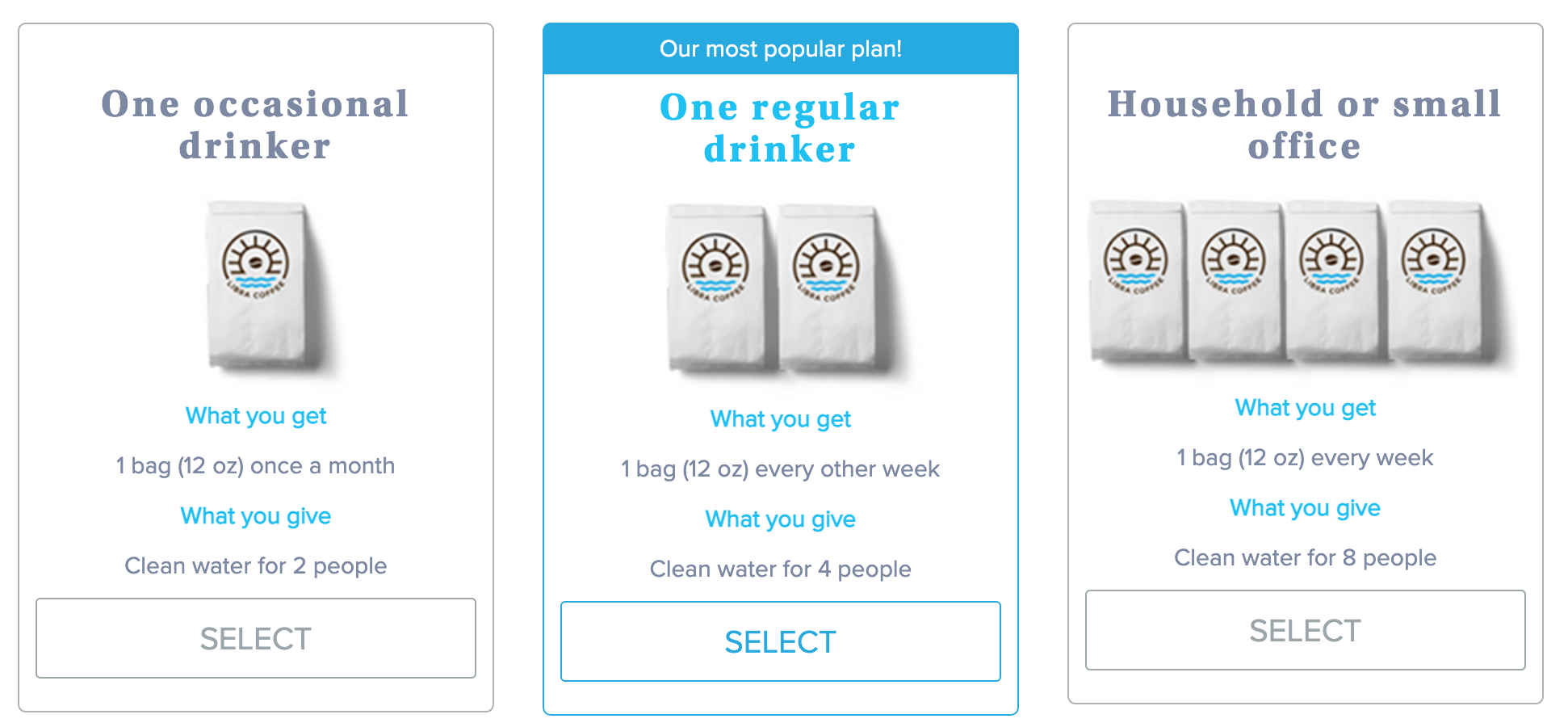 White bags of Libra Coffee beans with information on various subscription services.