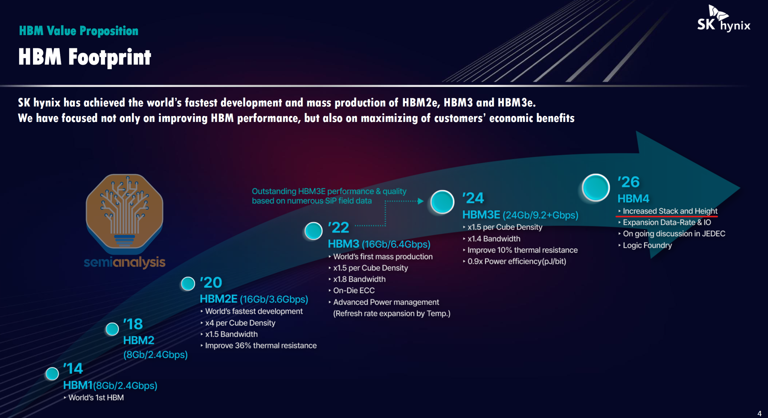 Hbm Stack Layout Scaling the Memory Wall: The Rise and Roadmap of HBM