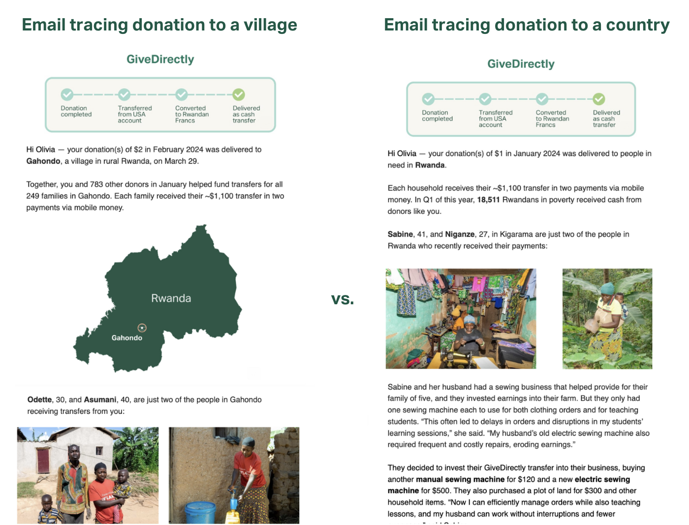 Image from How GiveDirectly increased donations by over $3 million/year through