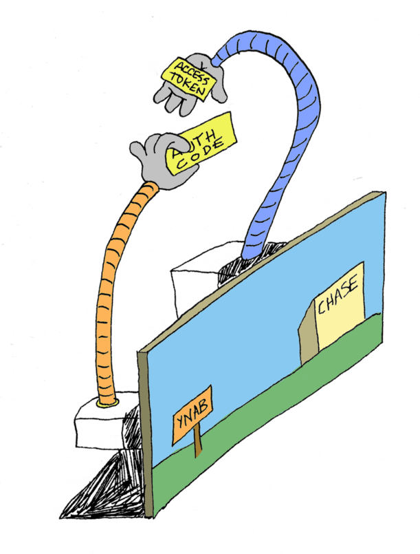 授权码交换流程