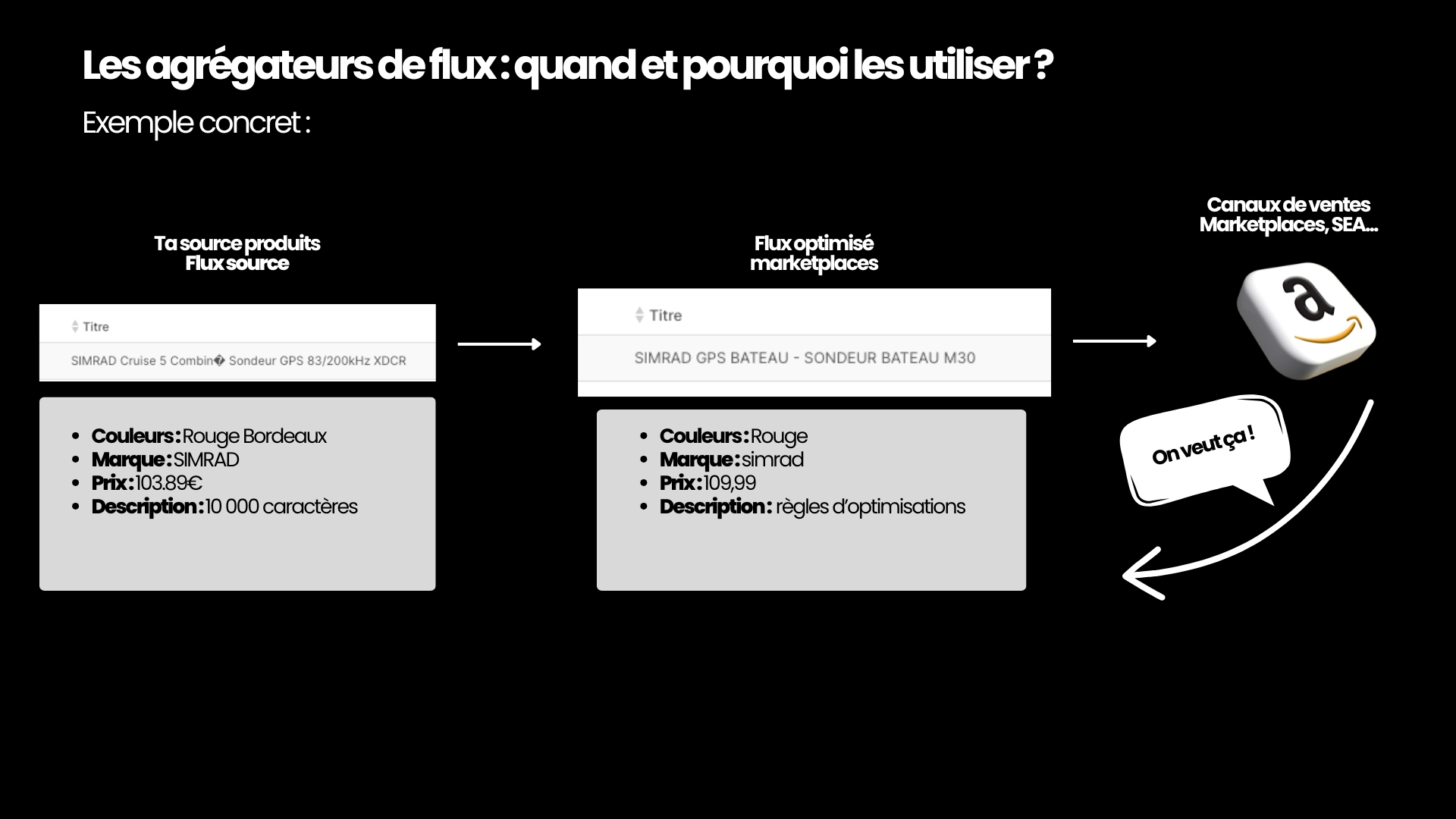 Ce que tu perds chaque jour sans agrégateur de flux (illustration 2)