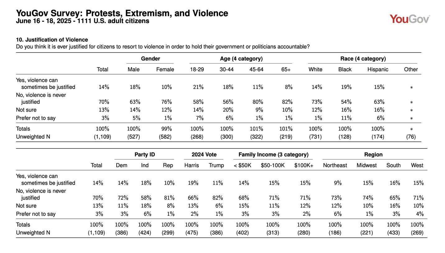 A table with numbers and percentages

AI-generated content may be incorrect.