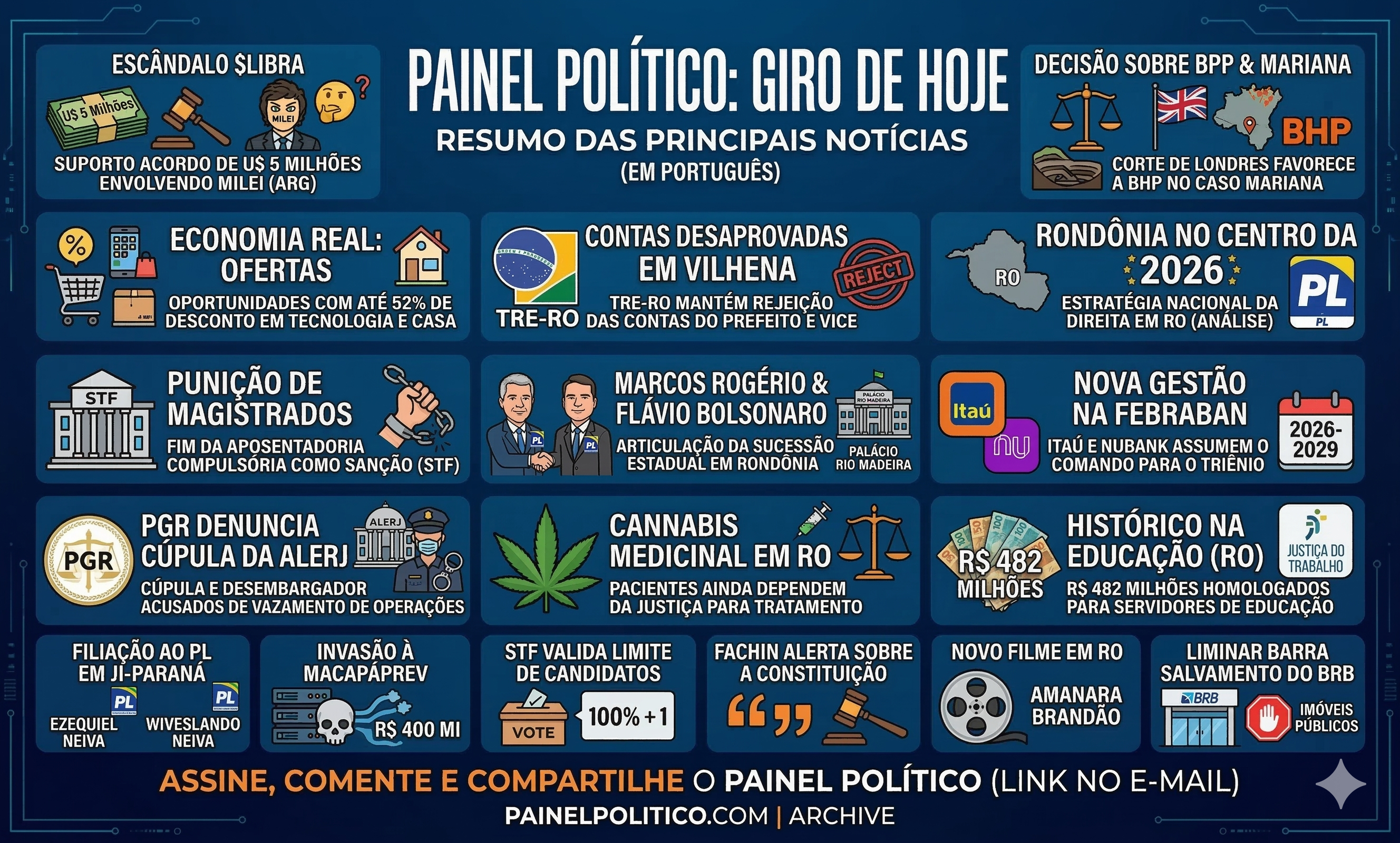RESUMO DO DIA: de escândalos internacionais à sucessão em Rondônia