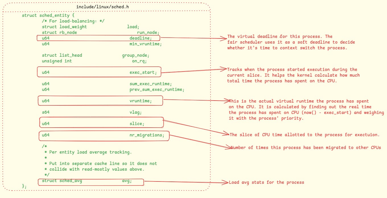 Linux Context Switching Internals: Process State and Memory