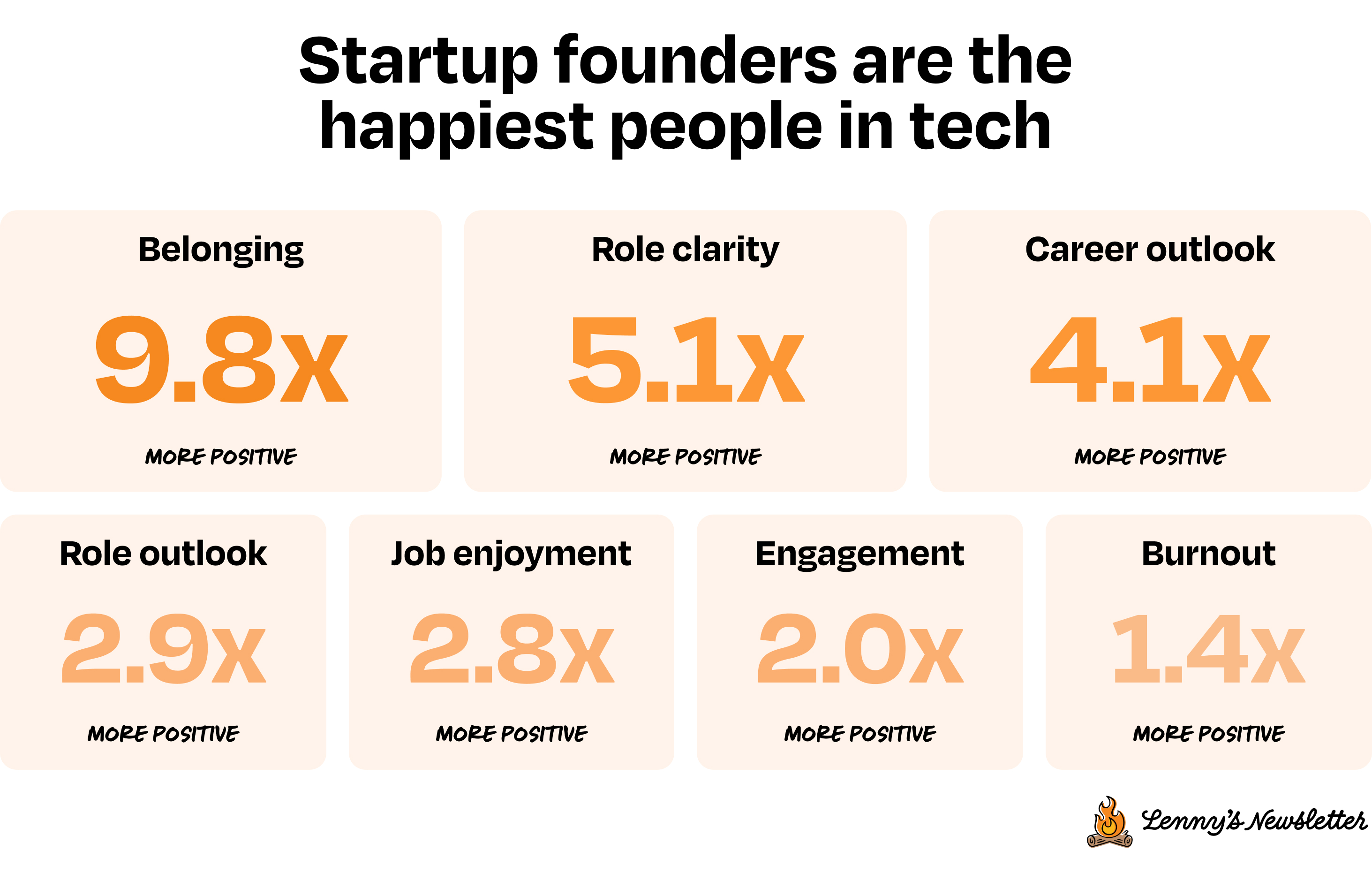 Image from How tech workers really feel about work right now