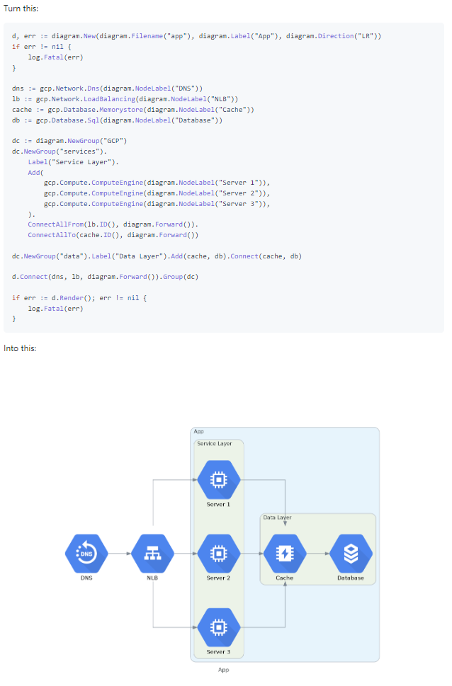 Software Architecture As Code Tools - by Dr Milan Milanović