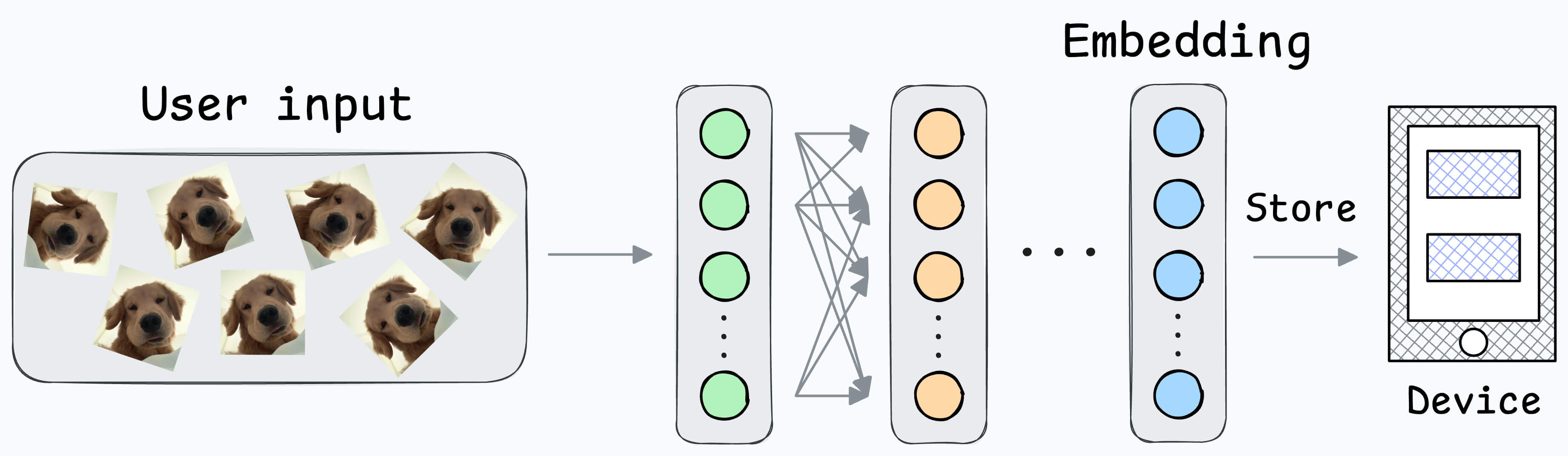 Siamese Stack System Contrastive Learning Using Siamese Networks - by Avi Chawla