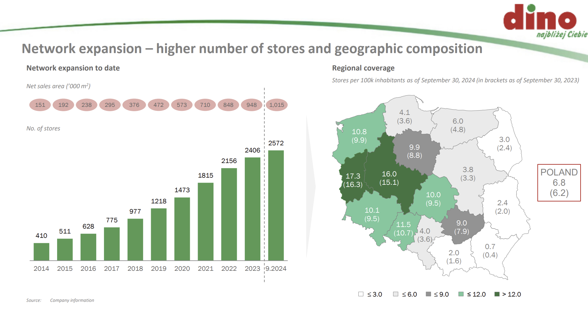 The Macroeconomic Backdrop: Inflation and Labor Elasticity
