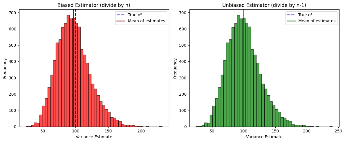 Variance Plot Python Why Sample Variance Divides by (n-1): A Complete Mathematical Proof ...