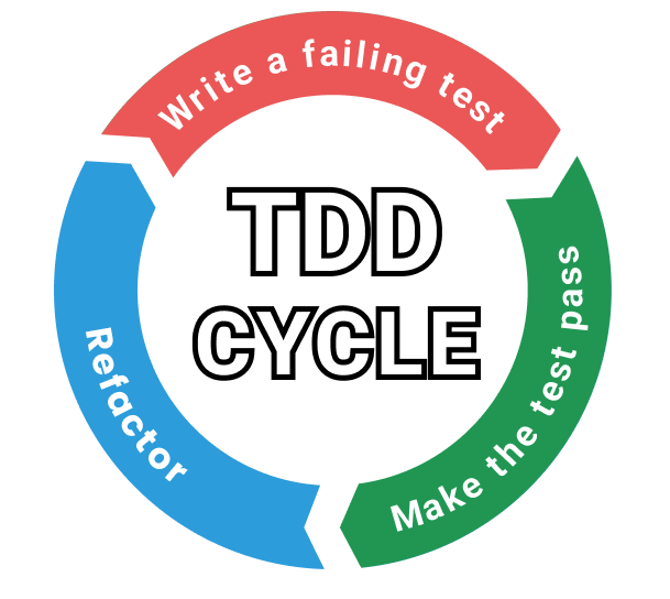 The Complete Guide to Get Started with TDD - by Daniel Moka