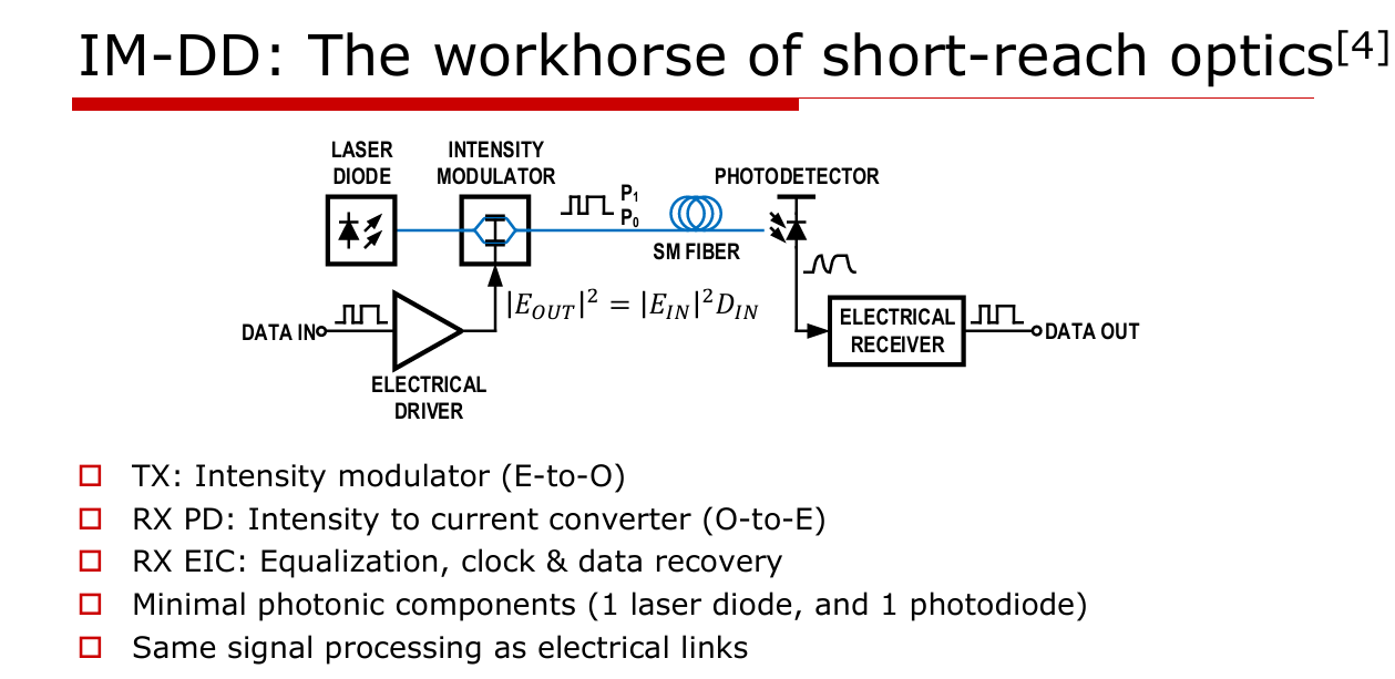 Figure 2. A high level block diagram of an IM-DD system.