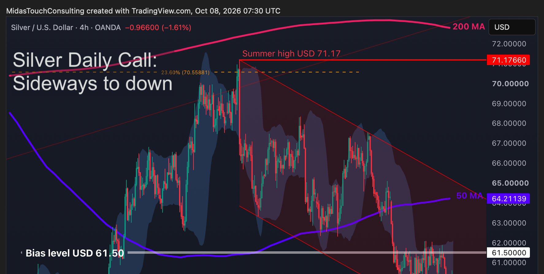 Silver Daily Call for October 8th, 2026
