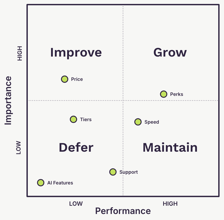 How and why to use Key Drivers Analysis in user research