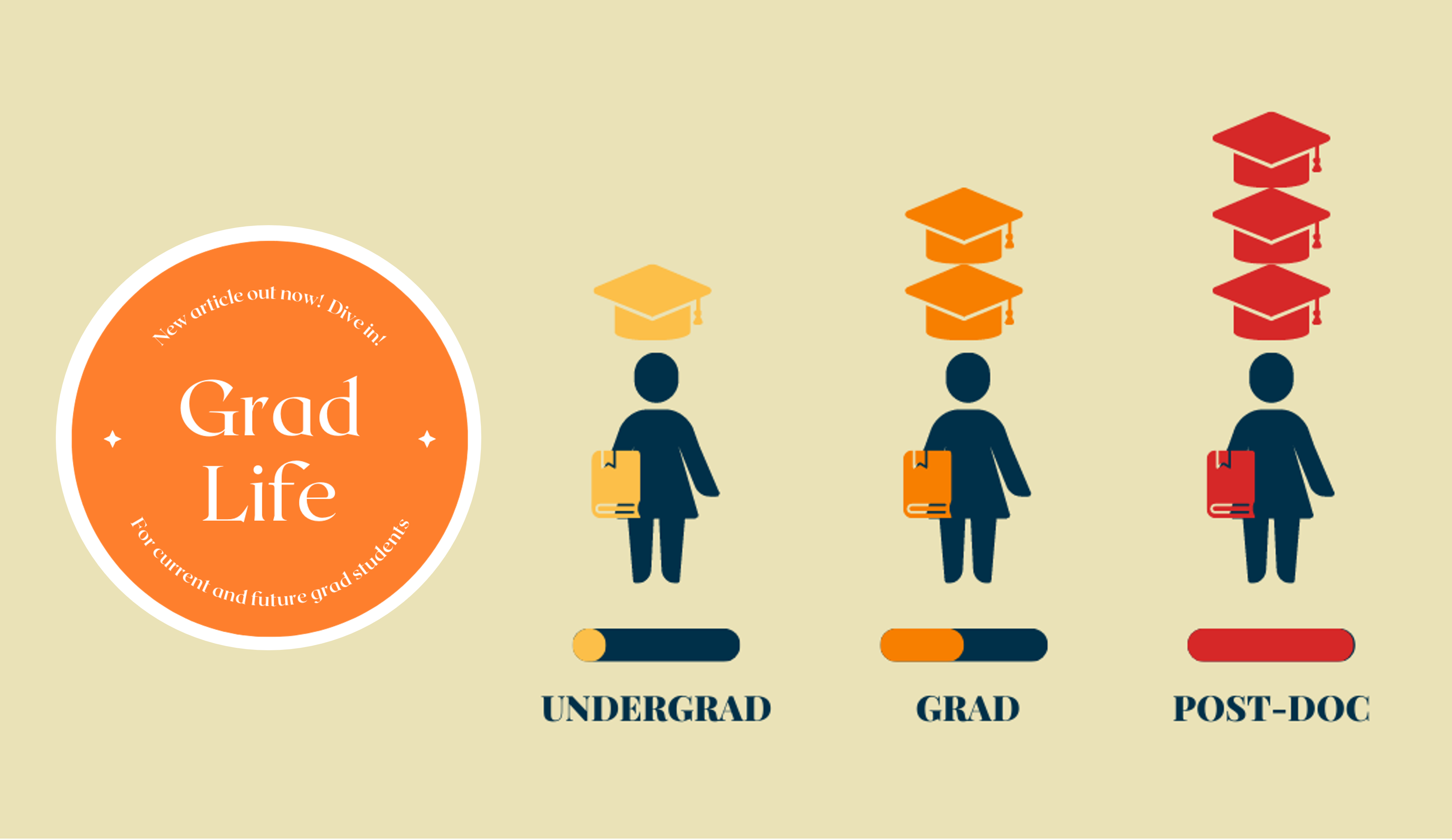 What Is Grad Students explain grad school from 3 levels of experience