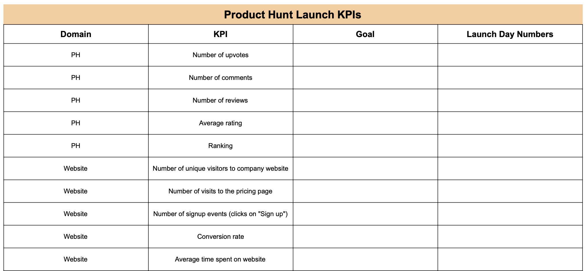 Image from How to successfully launch on Product Hunt (when it’s right for your startup)