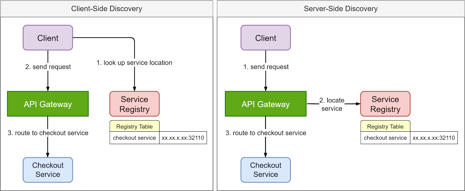 EP90: How do SQL Joins Work? - ByteByteGo Newsletter