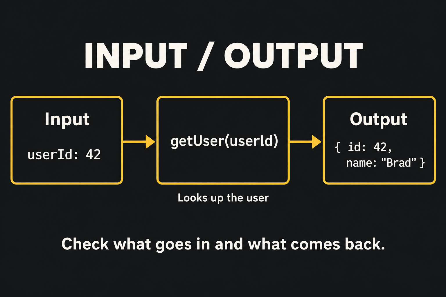 getUser accepts user ID 42 and returns a user record with that ID and the name Brad.