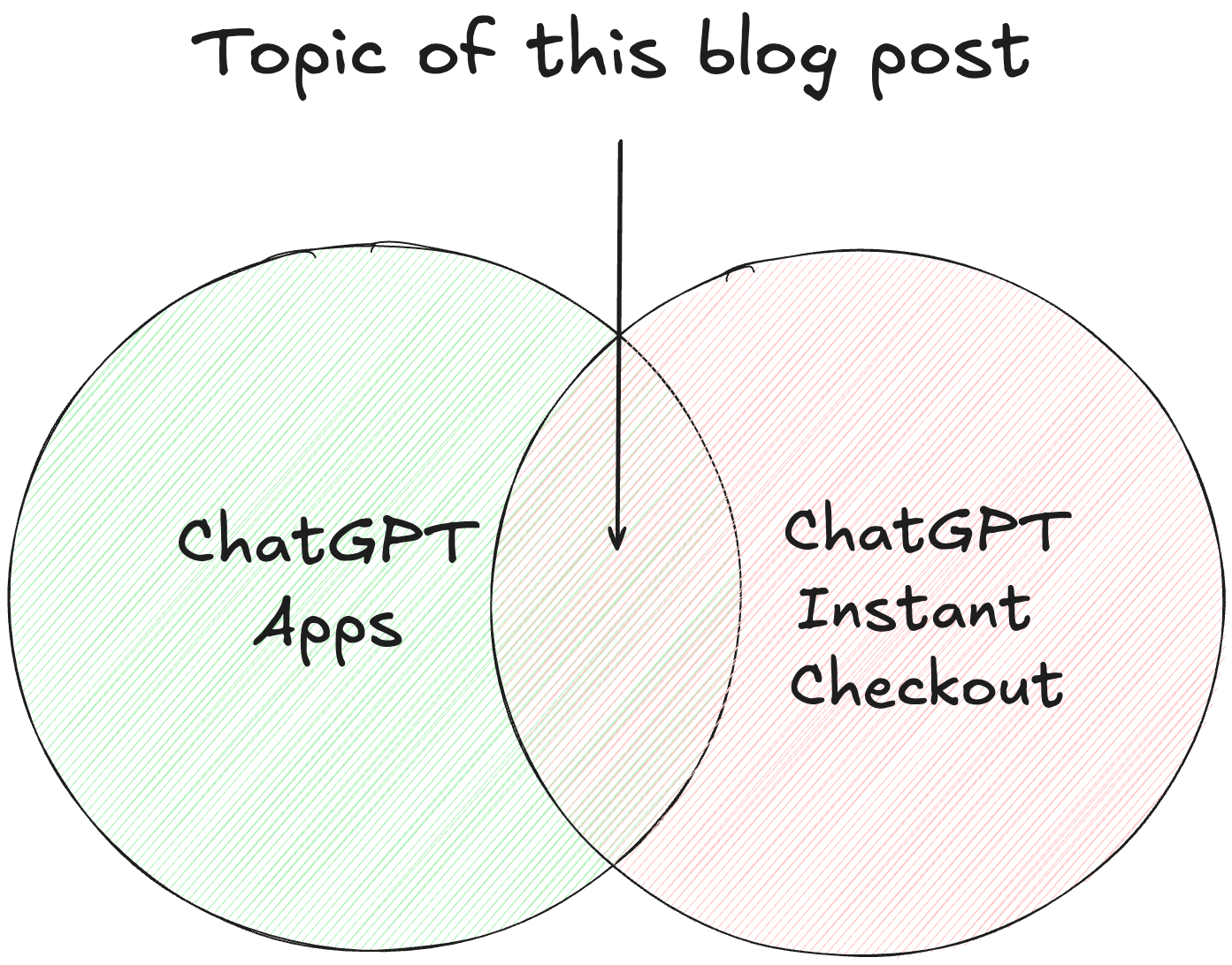 ChatGPT’s Two Roads to Commerce: Instant Checkout vs. ChatGPT Apps