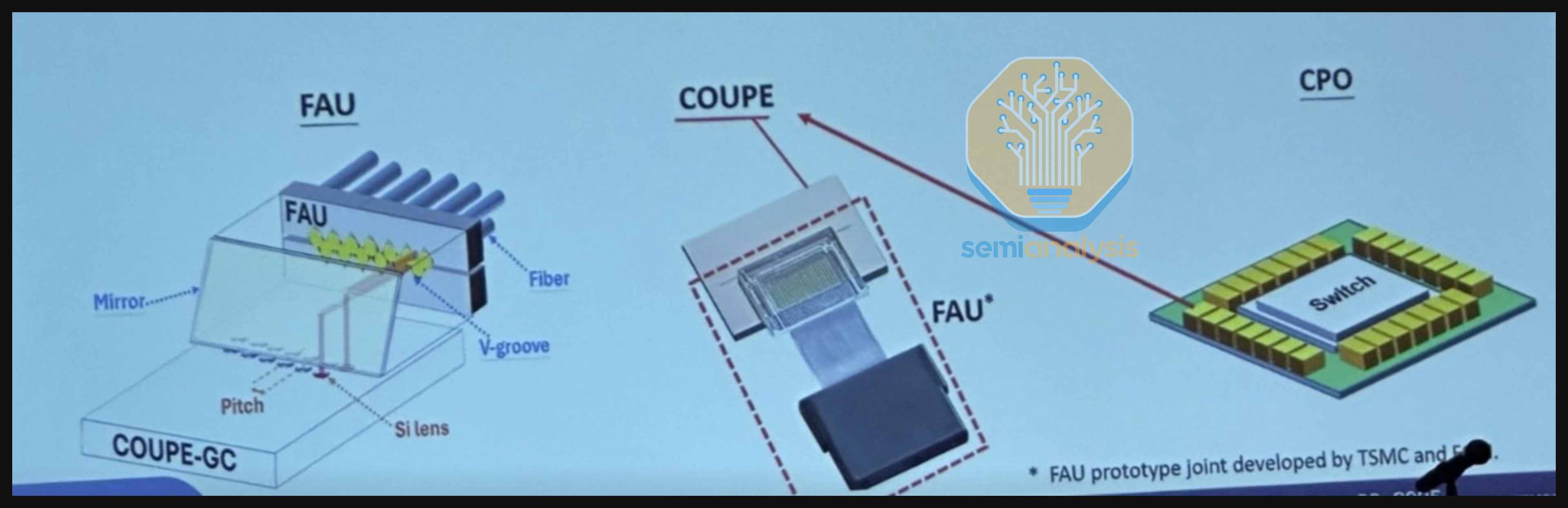 Source: TSMC