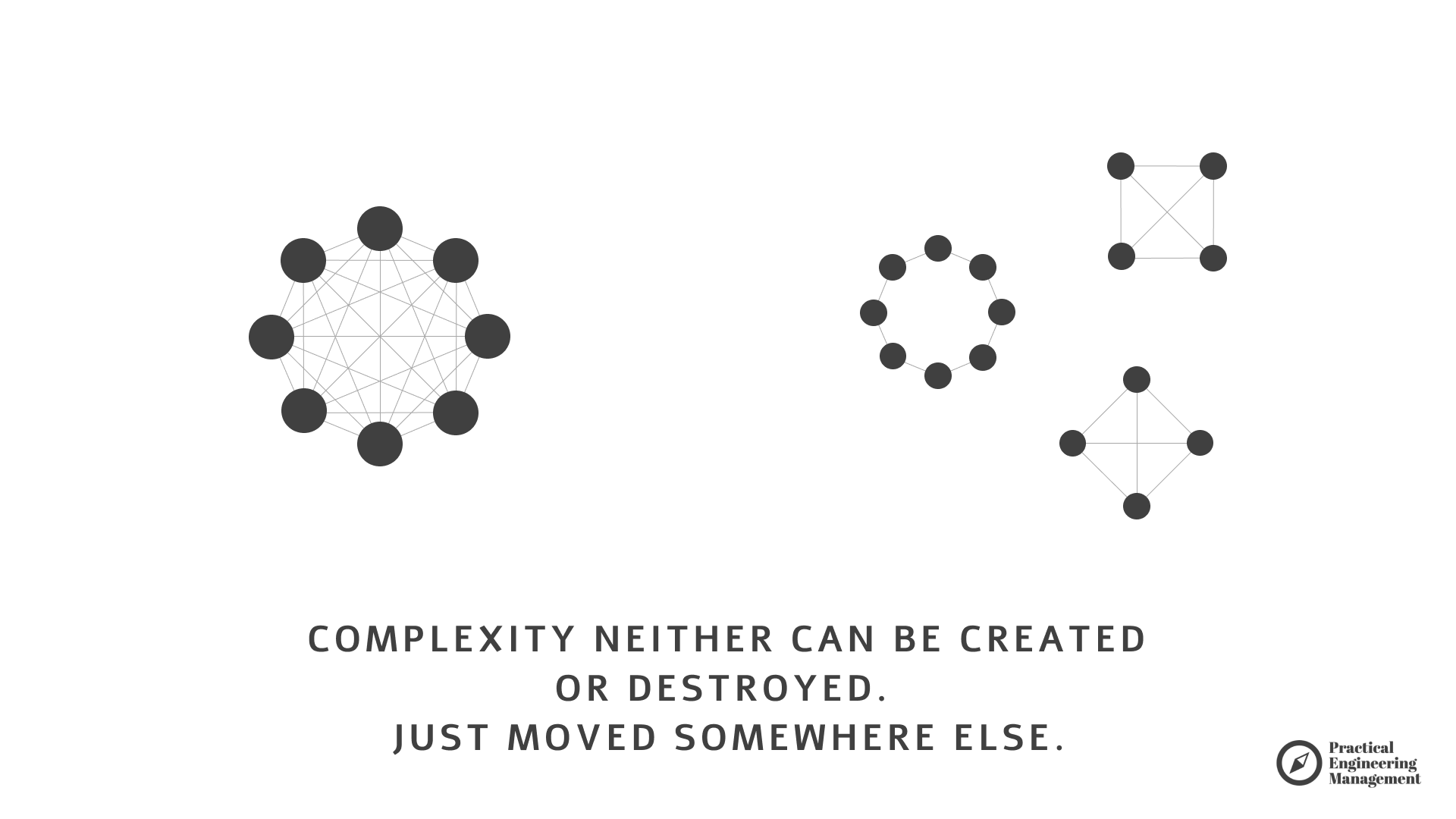 Complexity Visual Tech Managing Complexity of Software Systems - by Mirek Stanek