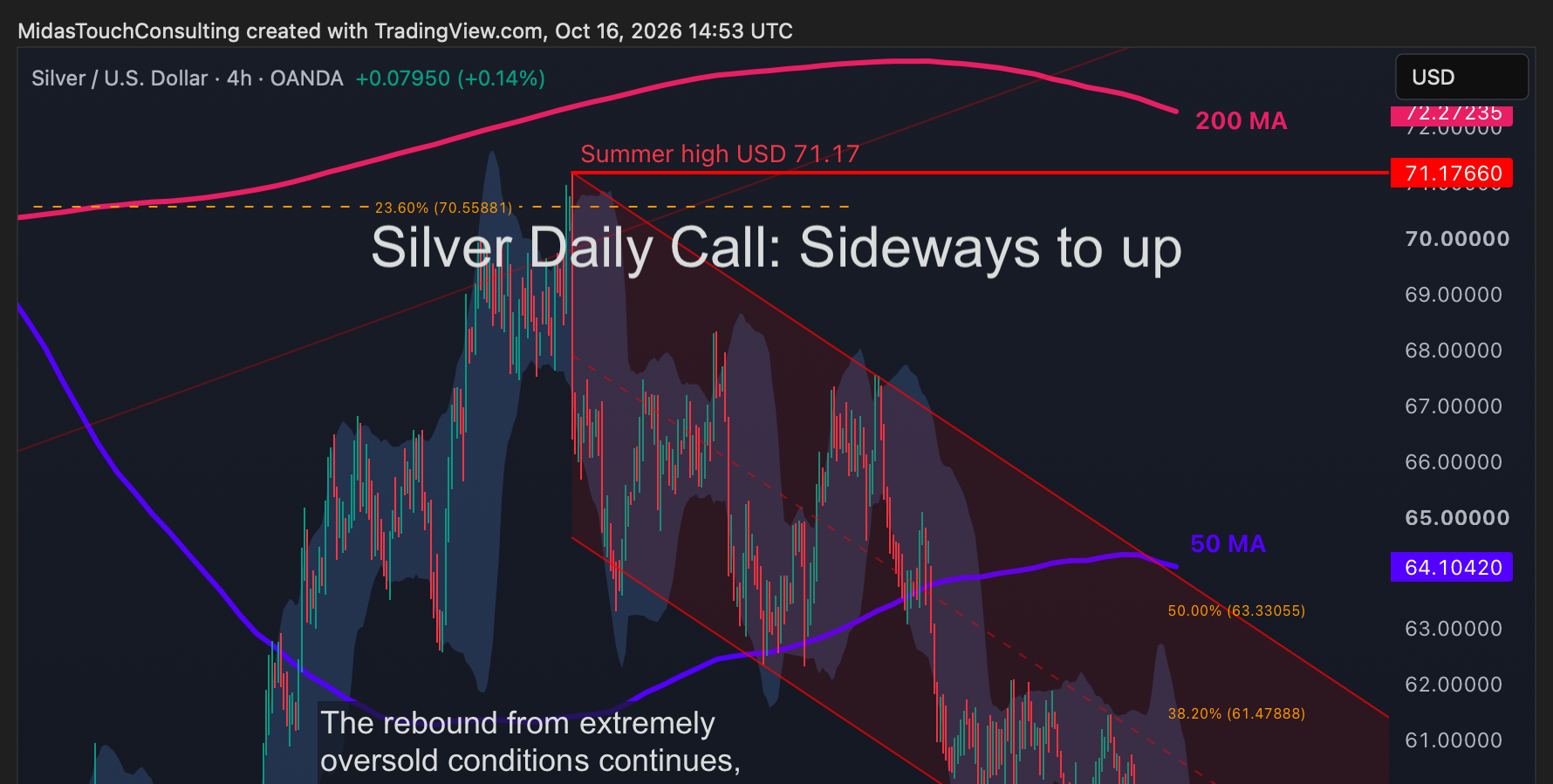 Silver Daily Call for October 16th, 2026