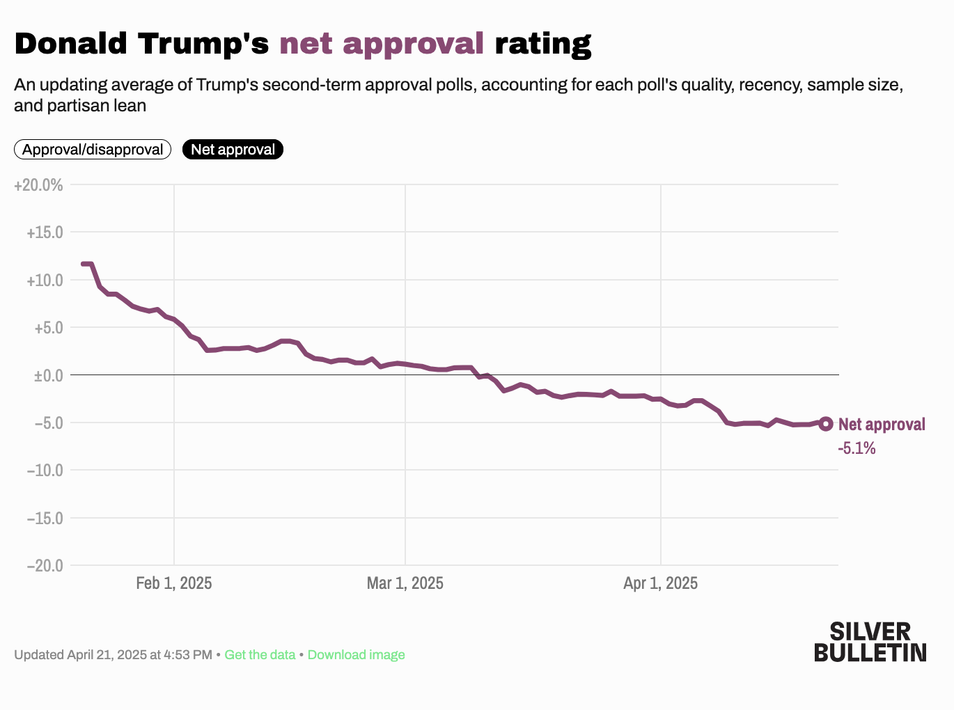 Defending democracy is easier when you listen to voters