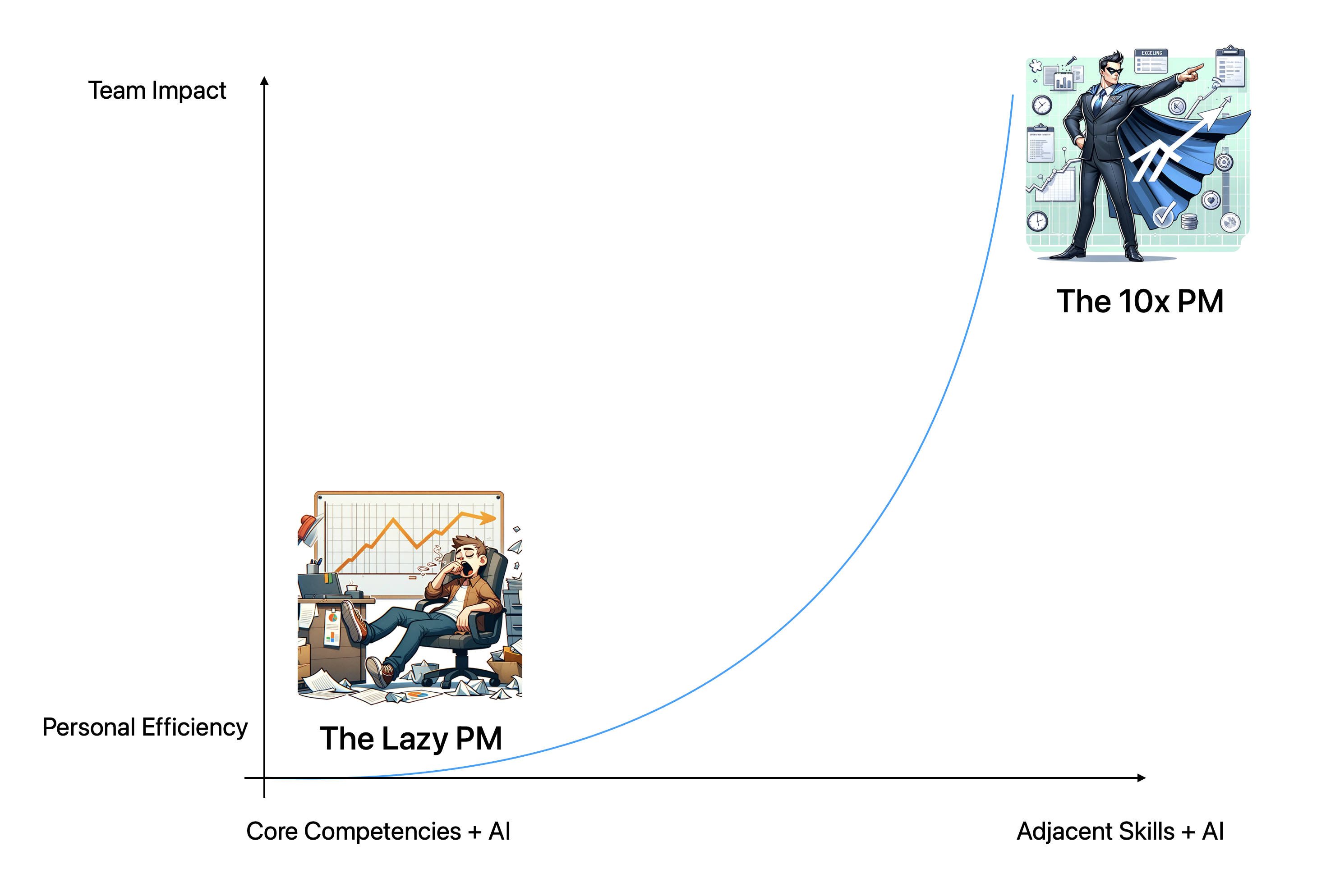 Embracing The 10x AI PM Mentality To Build AI Products