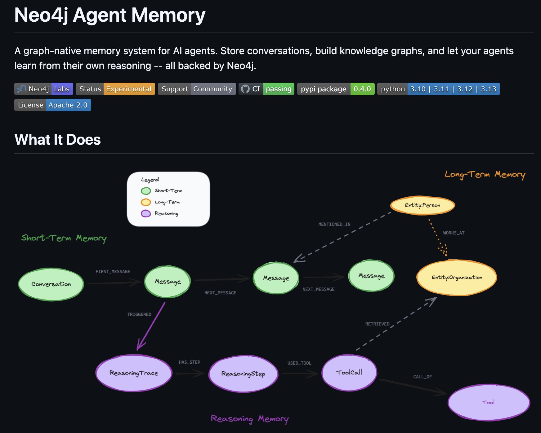How to Fix AI Agent Memory With a Neo4j Knowledge Graph