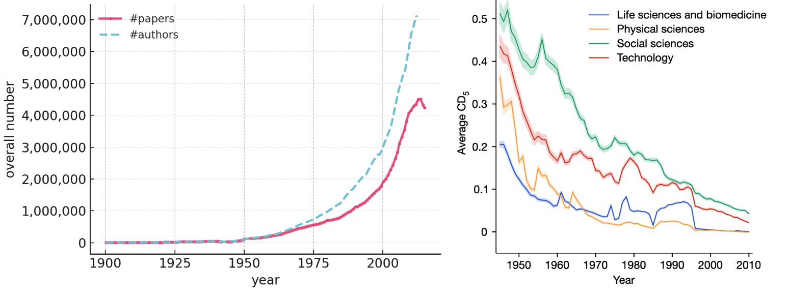 Slow Science Could AI slow science?