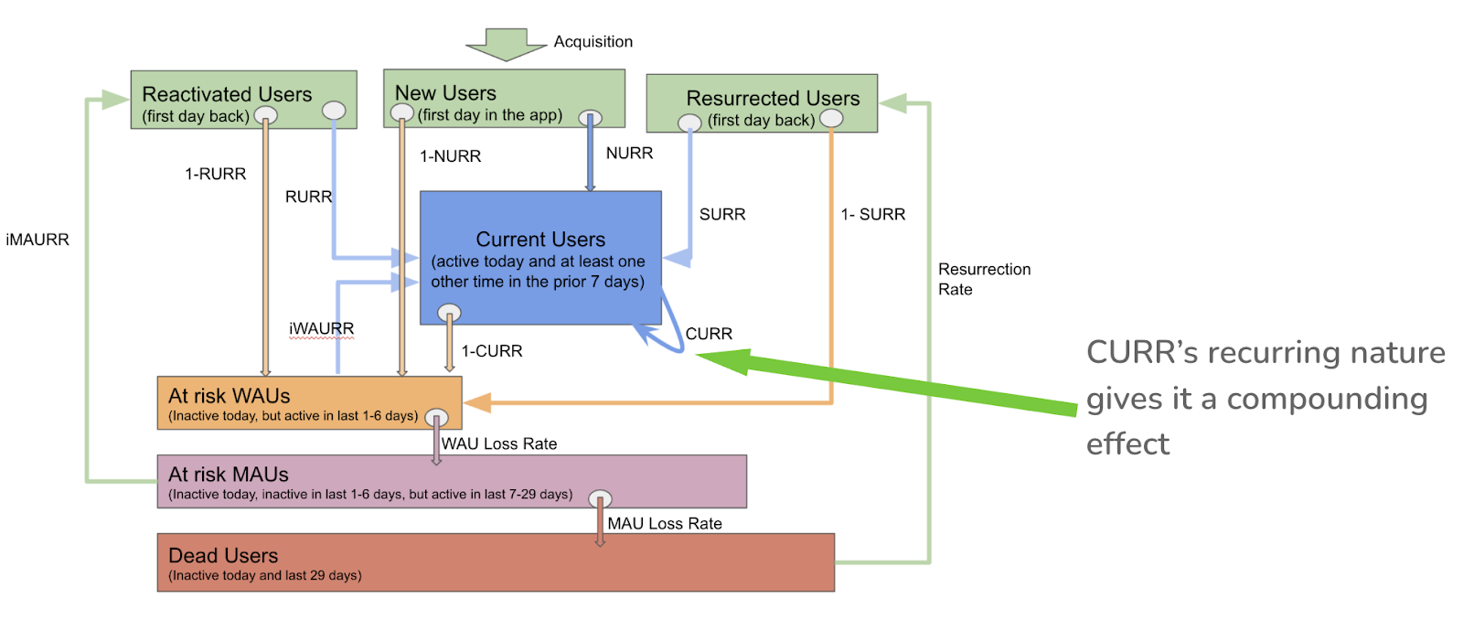 Image from How Duolingo reignited user growth