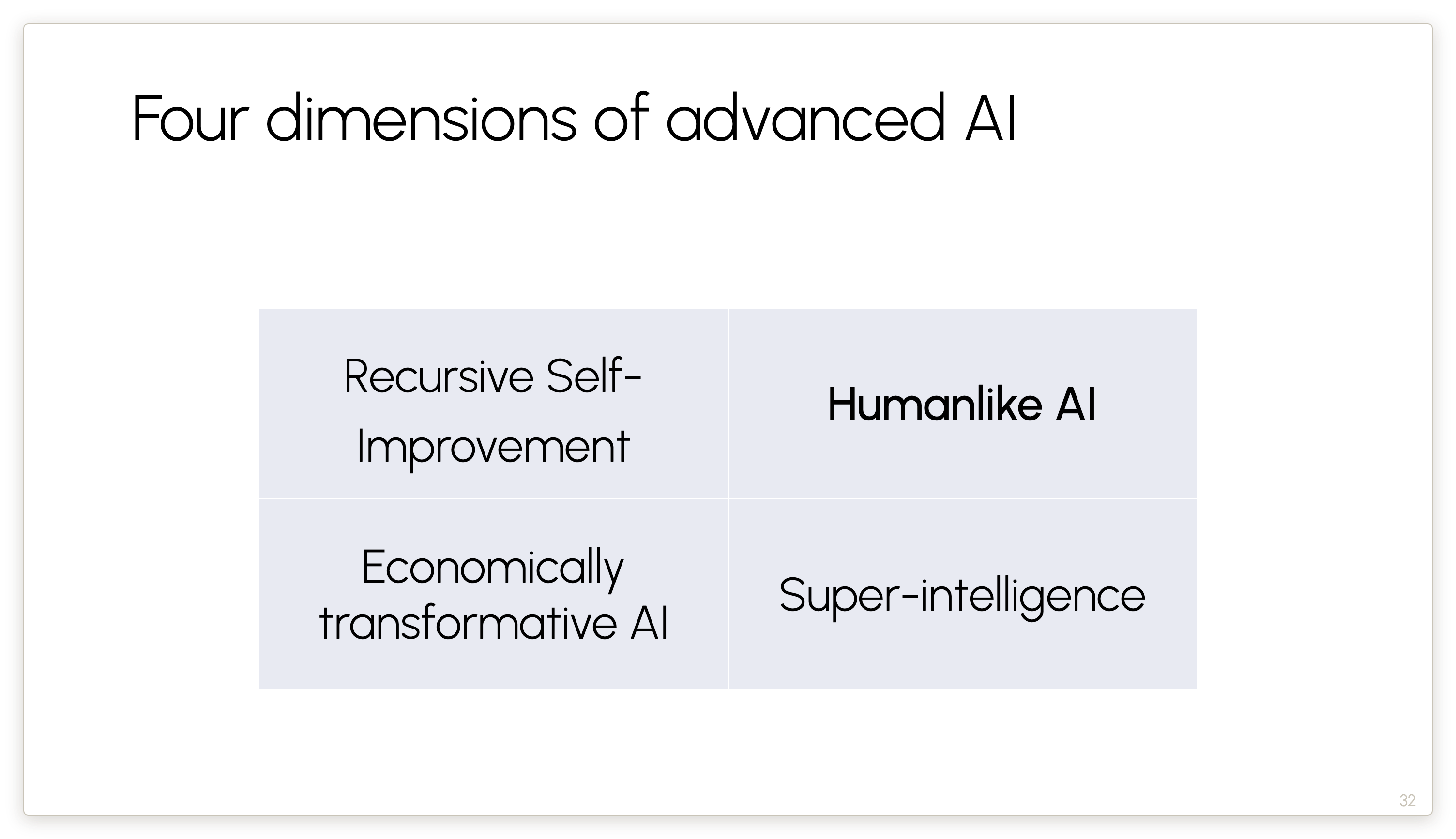 Four dimensions of advanced AI