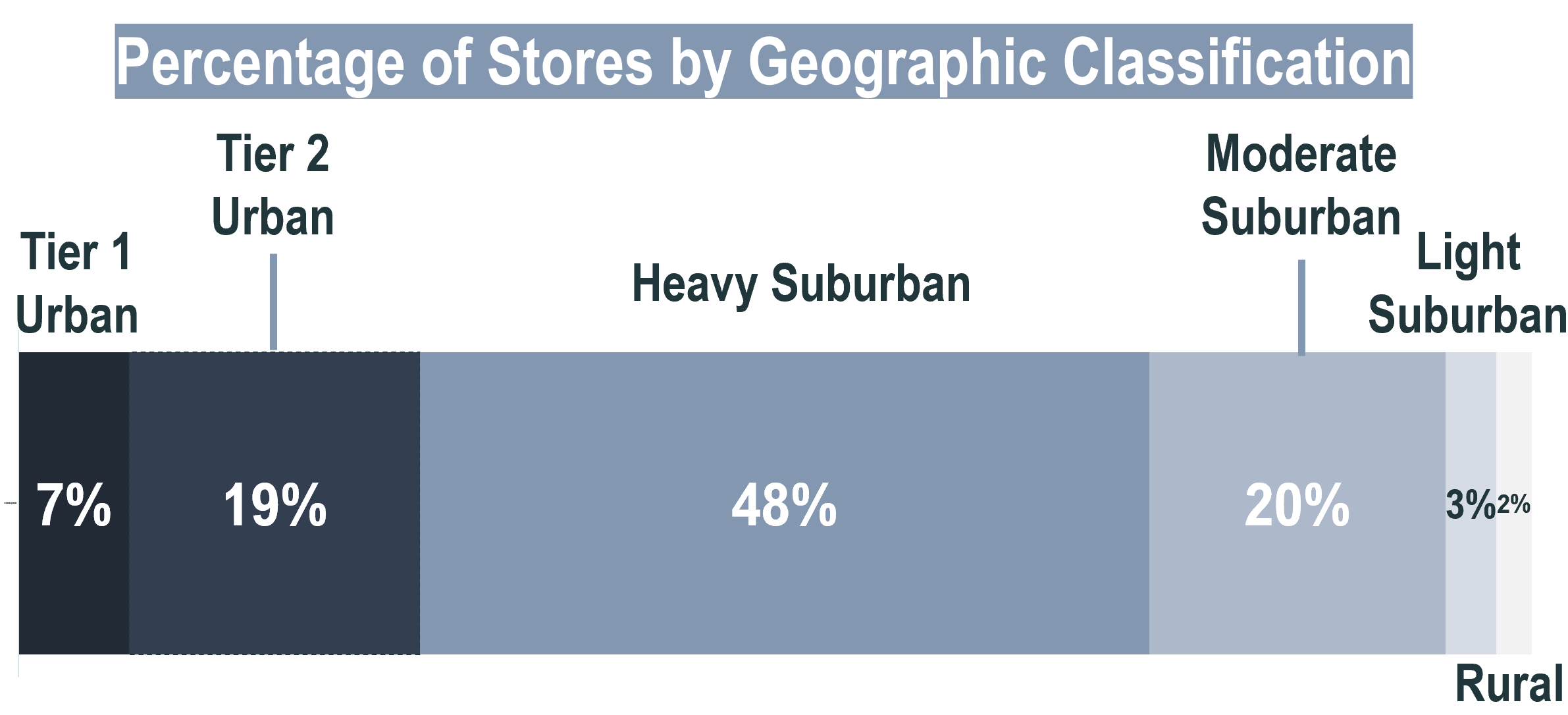 Chipotle The Analytics Behind Chipotle's Location Strategy