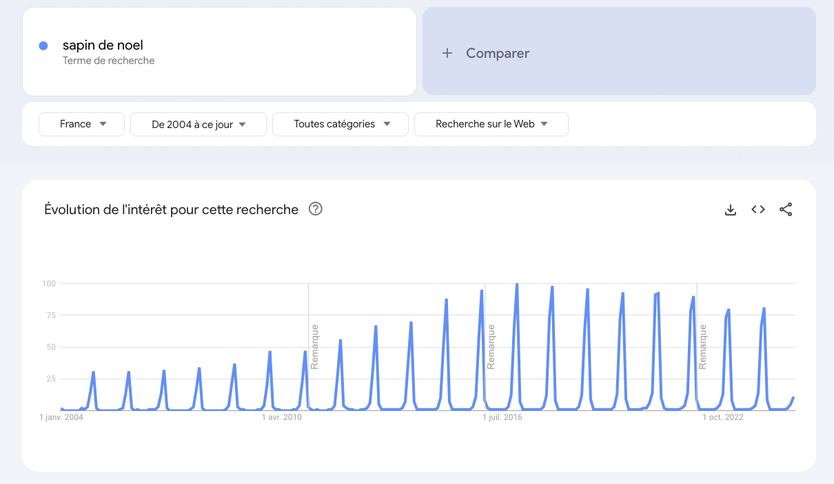 Les outils indispensables pour vendre sur les marketplaces ⚙️ (illustration 2)